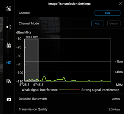 Forced FCC Mode