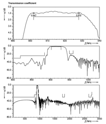 Picture of Helium LoRa outdoor Bi-Directional amplifier